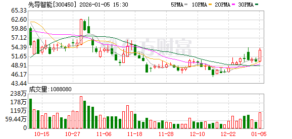 先导智能：公司生产的设备可用于钙钛矿电池与固态电池的制造