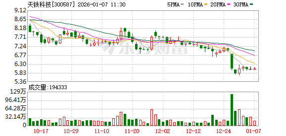 天铁科技：西藏中鑫目前正在推进西藏班戈错盐湖2000t/a氯化锂中试生产线建设