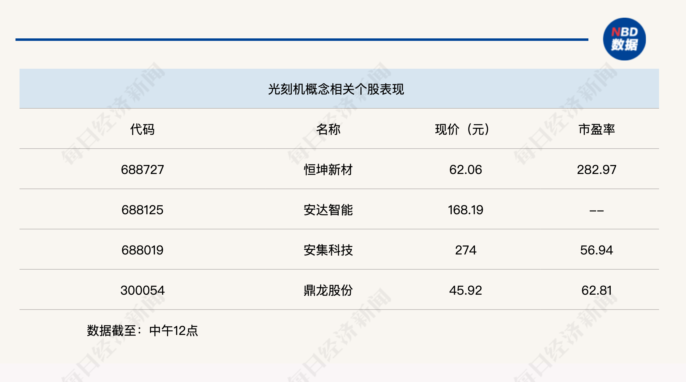 半日上涨0.29%，沪指逼近4100点大关