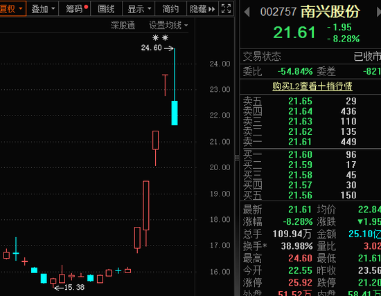 002757,尾盘突然跳水!英伟达重大宣布,液冷产业迈入业绩兑现期