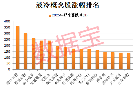002757,尾盘突然跳水!英伟达重大宣布,液冷产业迈入业绩兑现期