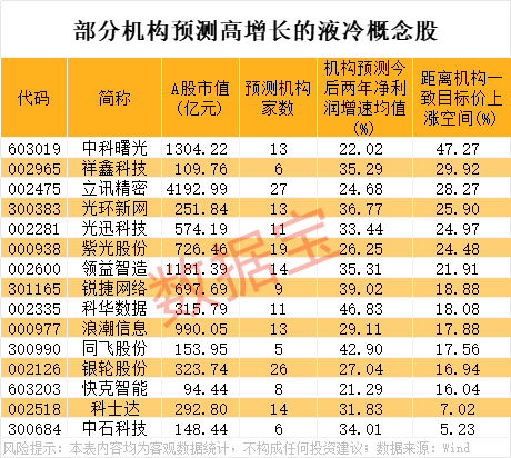 002757,尾盘突然跳水!英伟达重大宣布,液冷产业迈入业绩兑现期