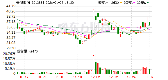 天键股份：因商业保密要求，公司不便回复具体客户信息