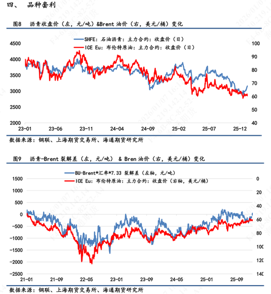 【沥青日报】沥青价格日内低位拉升，对比SC原油表现强抗跌性