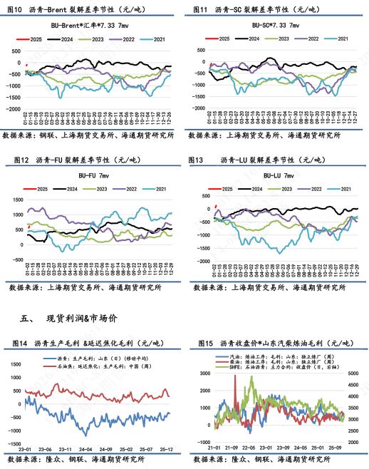 【沥青日报】沥青价格日内低位拉升，对比SC原油表现强抗跌性