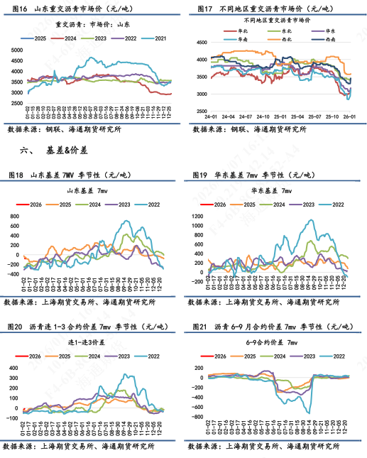 【沥青日报】沥青价格日内低位拉升，对比SC原油表现强抗跌性