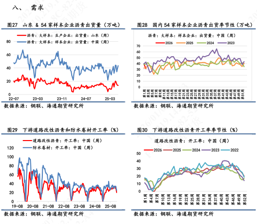 【沥青日报】沥青价格日内低位拉升，对比SC原油表现强抗跌性