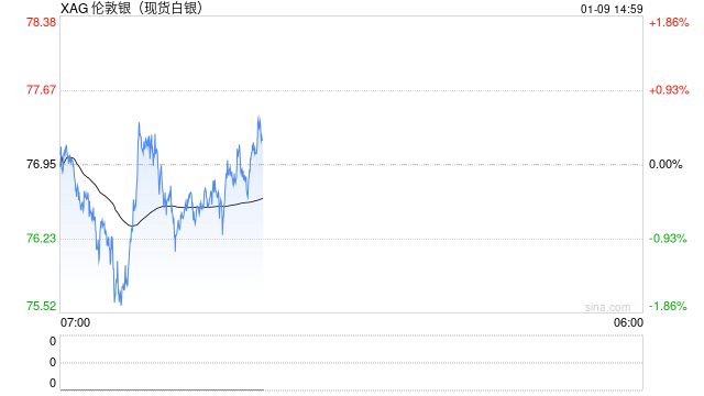 市场资深人士揭CME提保真相：只为掩护白银“大空头”撤离？