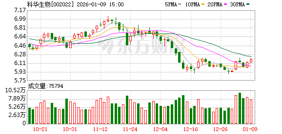 科华生物：公司拥有丰富的体外诊断试剂和仪器产品