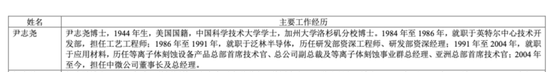 中微公司董事长减持公告火了!“恢复为中国籍,为依法办理相关税务需要”