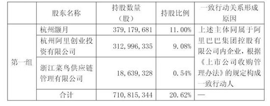 圆通斥资3亿收购喻会蛟旗下资产：阿里刚减持套现6亿