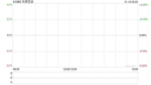 天鸽互动将于1月16日上午起短暂停牌