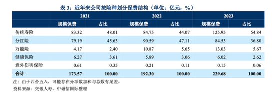 “交银系”内部晋升，34年“女将”出任交银人寿董事长！