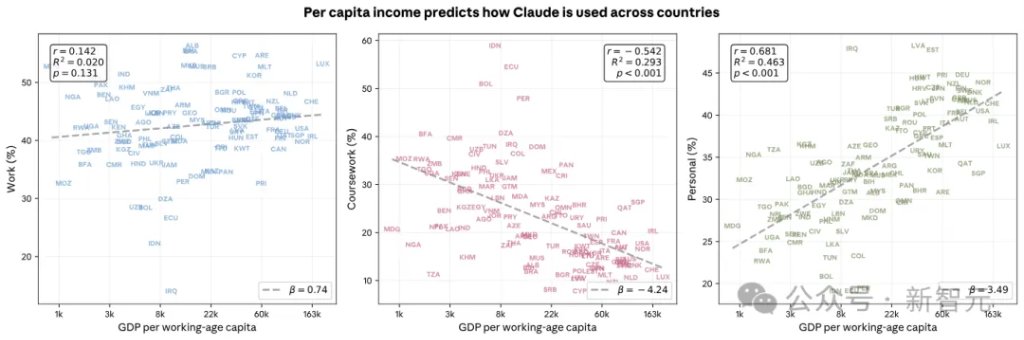 Anthropic刚发布了一份「AI抢饭碗报告」：学历越高越「被抢」