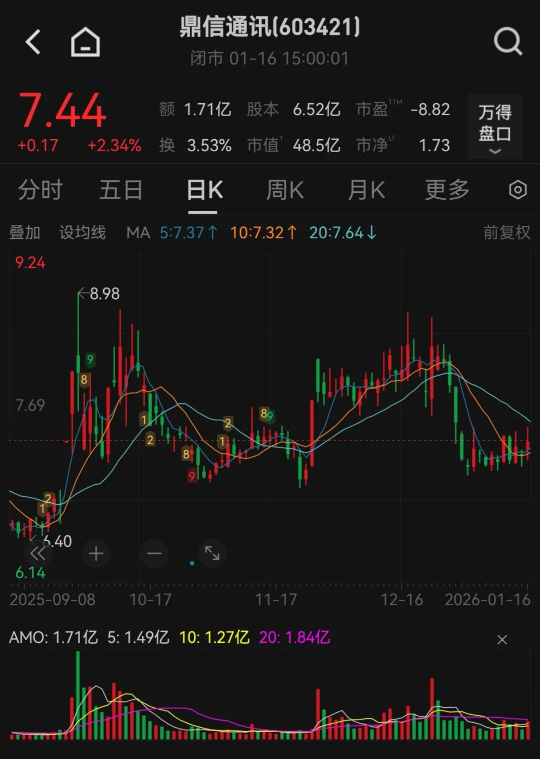 证监会出手！A股公司高管被立案，涉嫌短线交易！