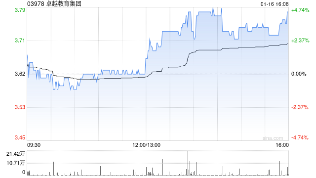 卓越教育集团：受托人根据受限制股份单位计划购买5.2万股