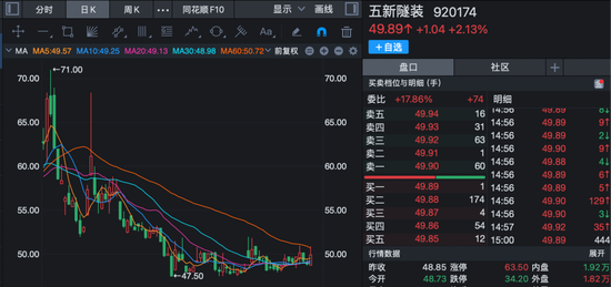 机构密集调研北交所公司！商业航天概念股受关注！