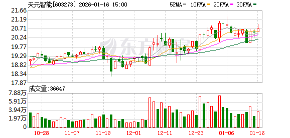 603273，实控人被留置
