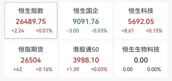 强势拉升！688047，20cm涨停