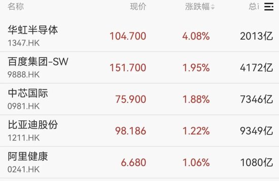 强势拉升！688047，20cm涨停