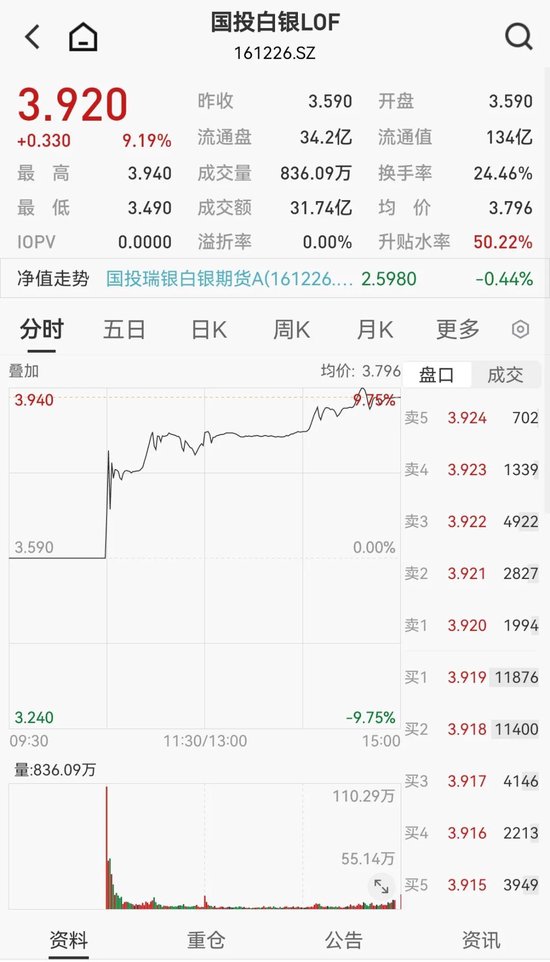 白银基金,明日全天停牌!