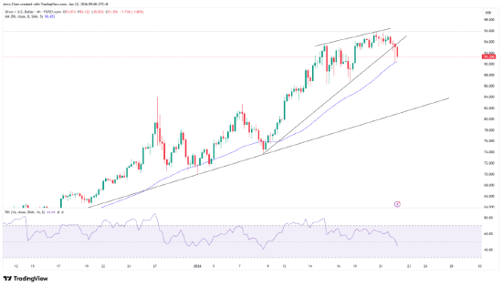 又反转了!特朗普放弃关税威胁,白银冲高回落