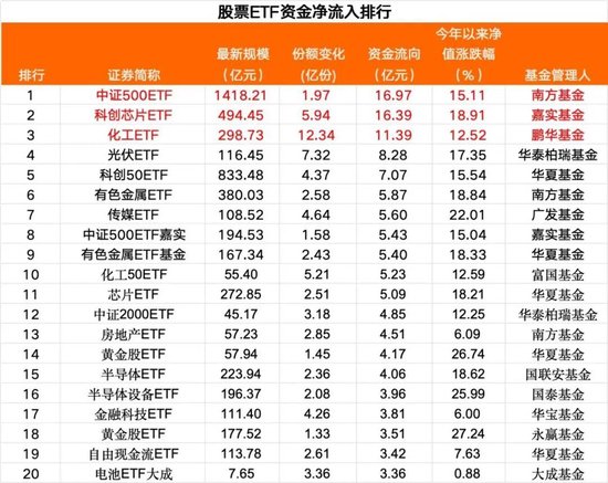 超710亿元,跑了!