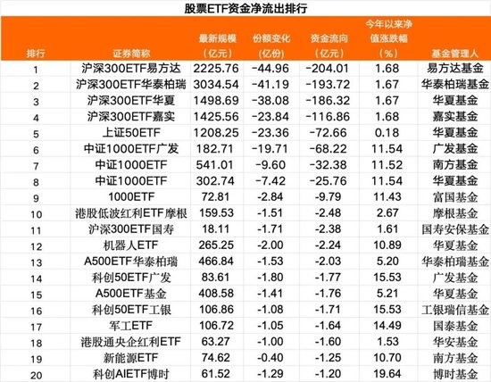超710亿元,跑了!