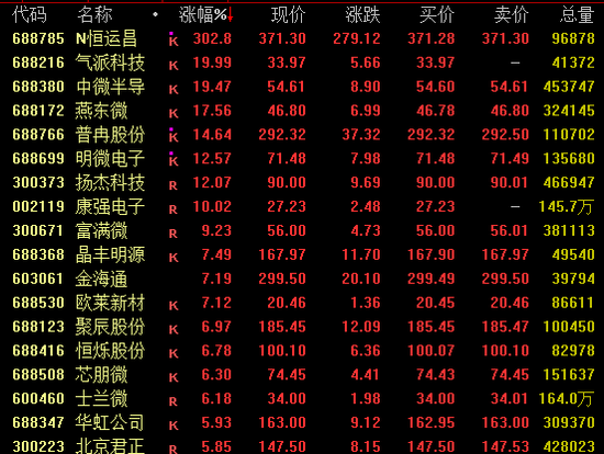 黄金、白银概念,掀涨停潮!交易所:调整合约涨跌停板幅度和保证金比例