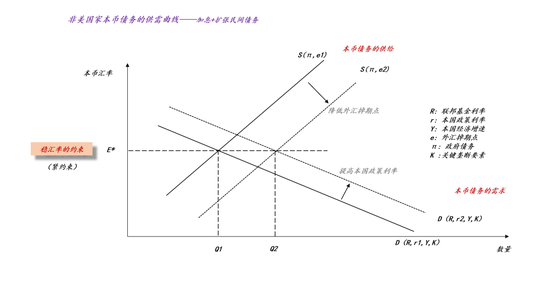 关于沃什被提名、降息缩表和贵金属价格波动