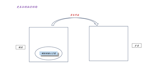 关于沃什被提名、降息缩表和贵金属价格波动