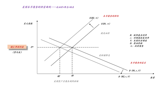 关于沃什被提名、降息缩表和贵金属价格波动