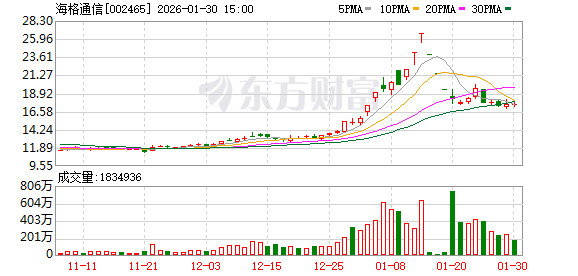 海格通信:公司最早在天通一号卫星时期就投入研发用于高轨卫星通信的相控阵天线