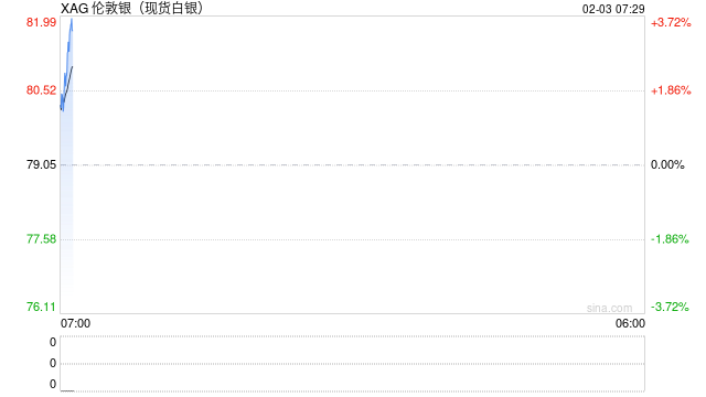 “卖不出去”：一场白银LOF套利泡沫的破灭