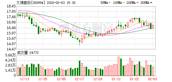久祺股份：上市公司若拟实施收购计划将严格按法规通过指定媒体公开披露