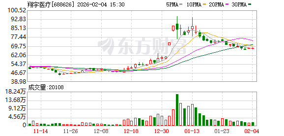 翔宇医疗：2025年12月份翔宇工业旅游景区获评国家4A级旅游景区