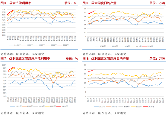 长安期货张晨：供需宽松格局持续 尿素高位震荡