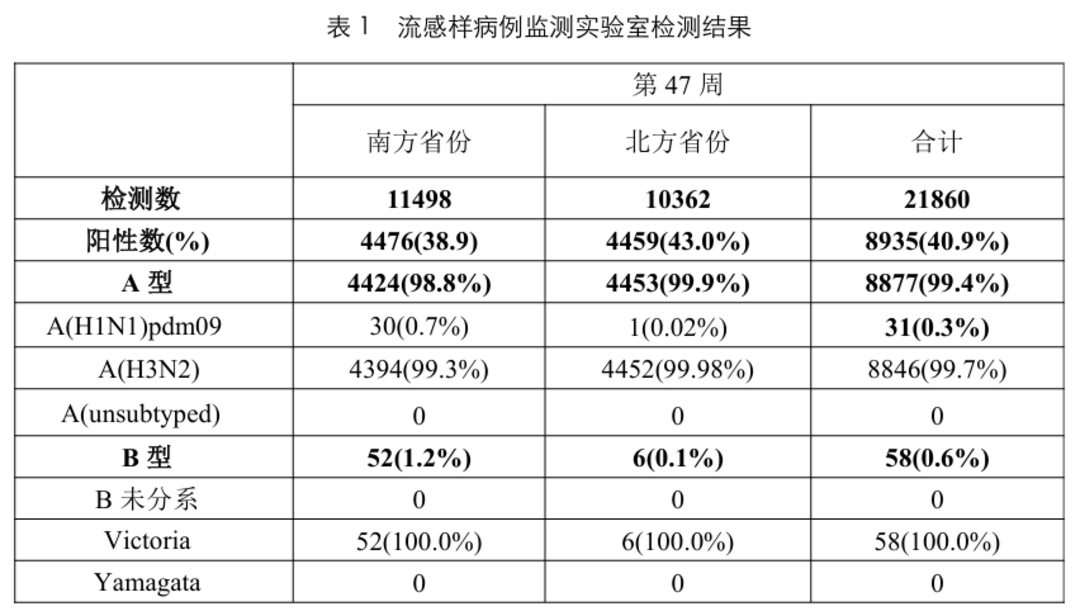 【广州本轮疫情特征,广州本轮疫情累计报告142例】