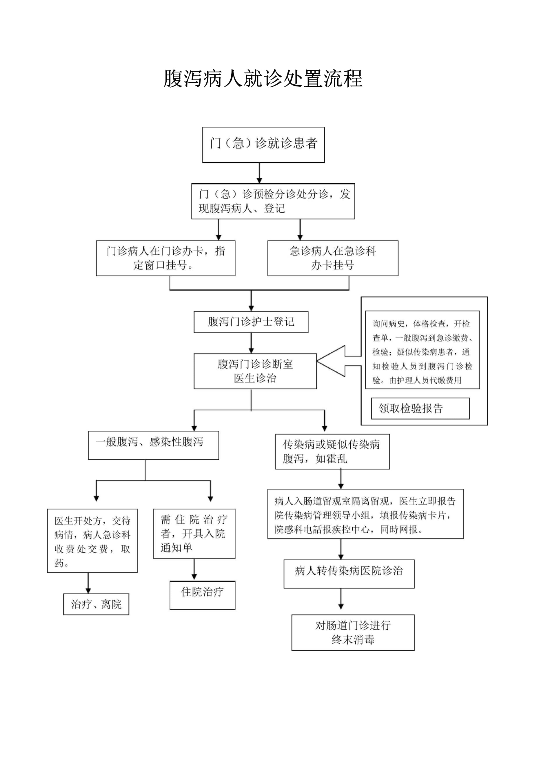 【疫情处置工作流程,疫情防控处置工作流程】