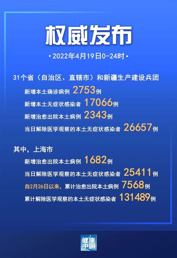 【上海疫情是哪个区,上海疫情在什么区】 【上海疫情是哪个区,上海疫情在什么区】