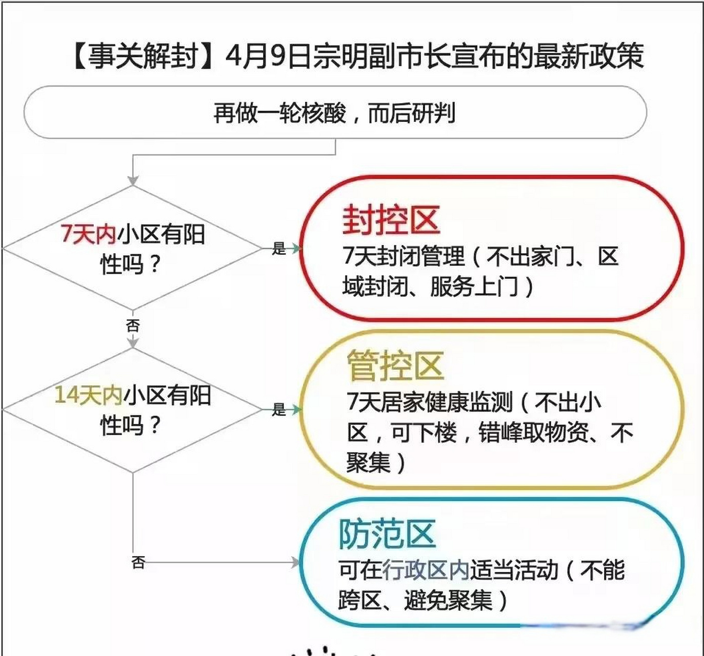 【上海疫情是哪个区,上海疫情在什么区】 【上海疫情是哪个区,上海疫情在什么区】