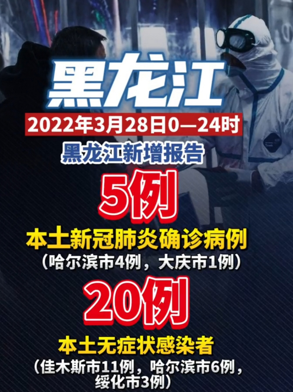 【哈尔滨疫情报告，哈尔滨疫情报表】