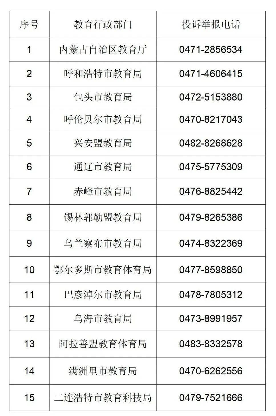 【疫情投诉电话查询