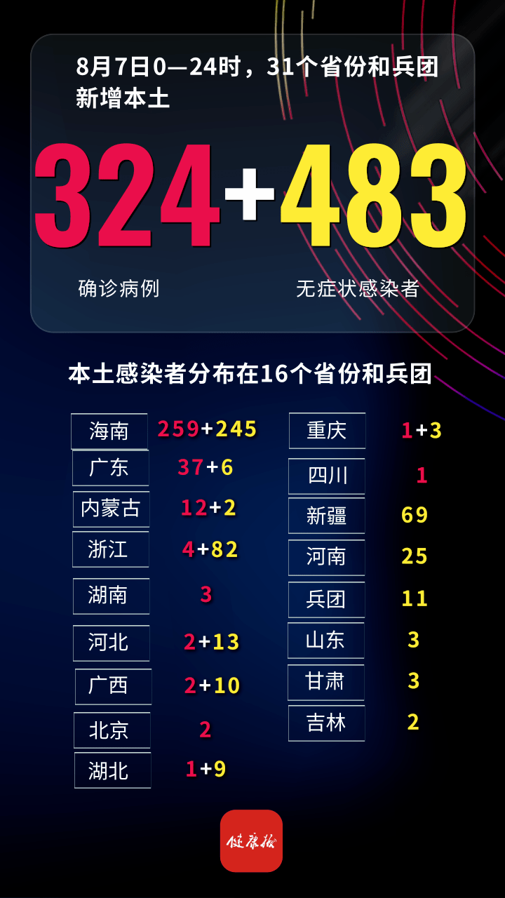 【由于近期疫情