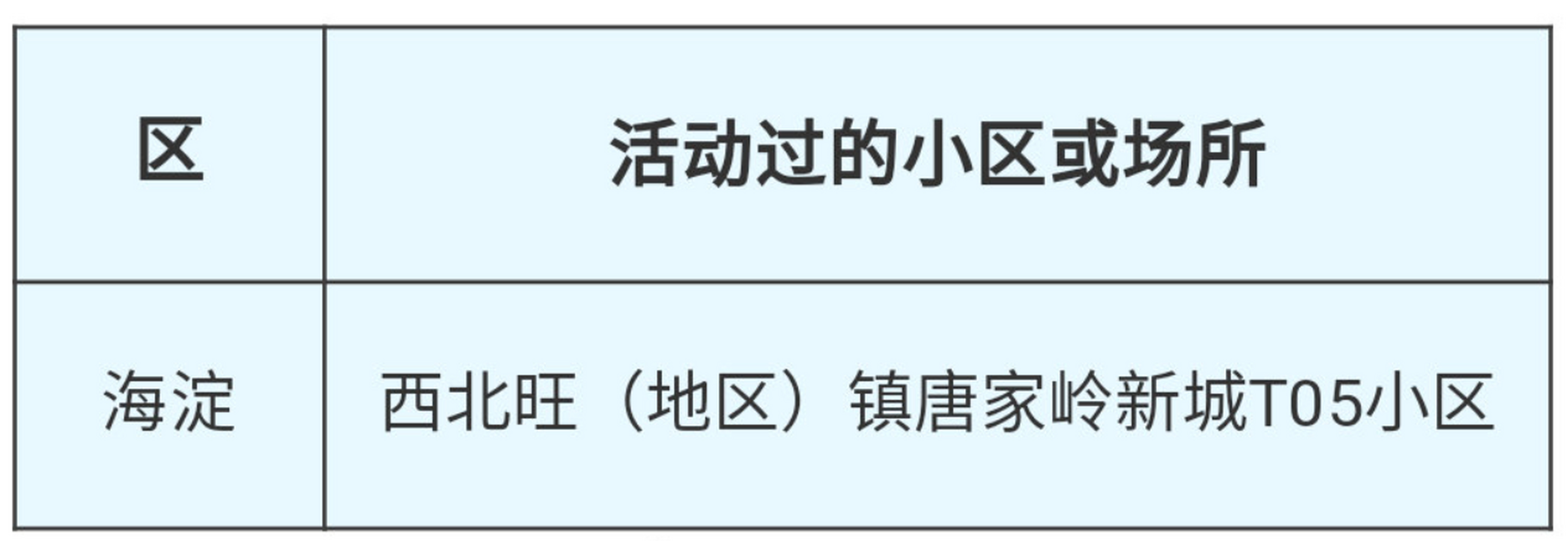 【北京疫情分布小区/北京128个疫情小区】