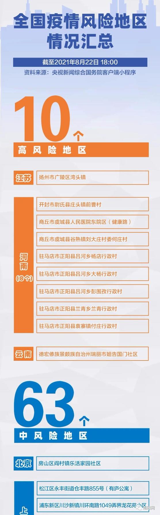 【疫情防控重点地区_疫情防控重点地区管控措施】