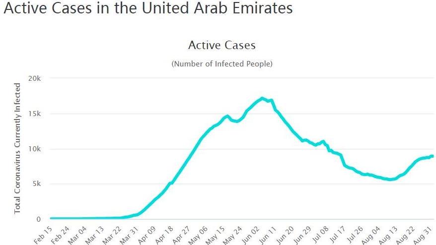 【阿联酋疫情最新情况/阿联酋疫情最新动态】