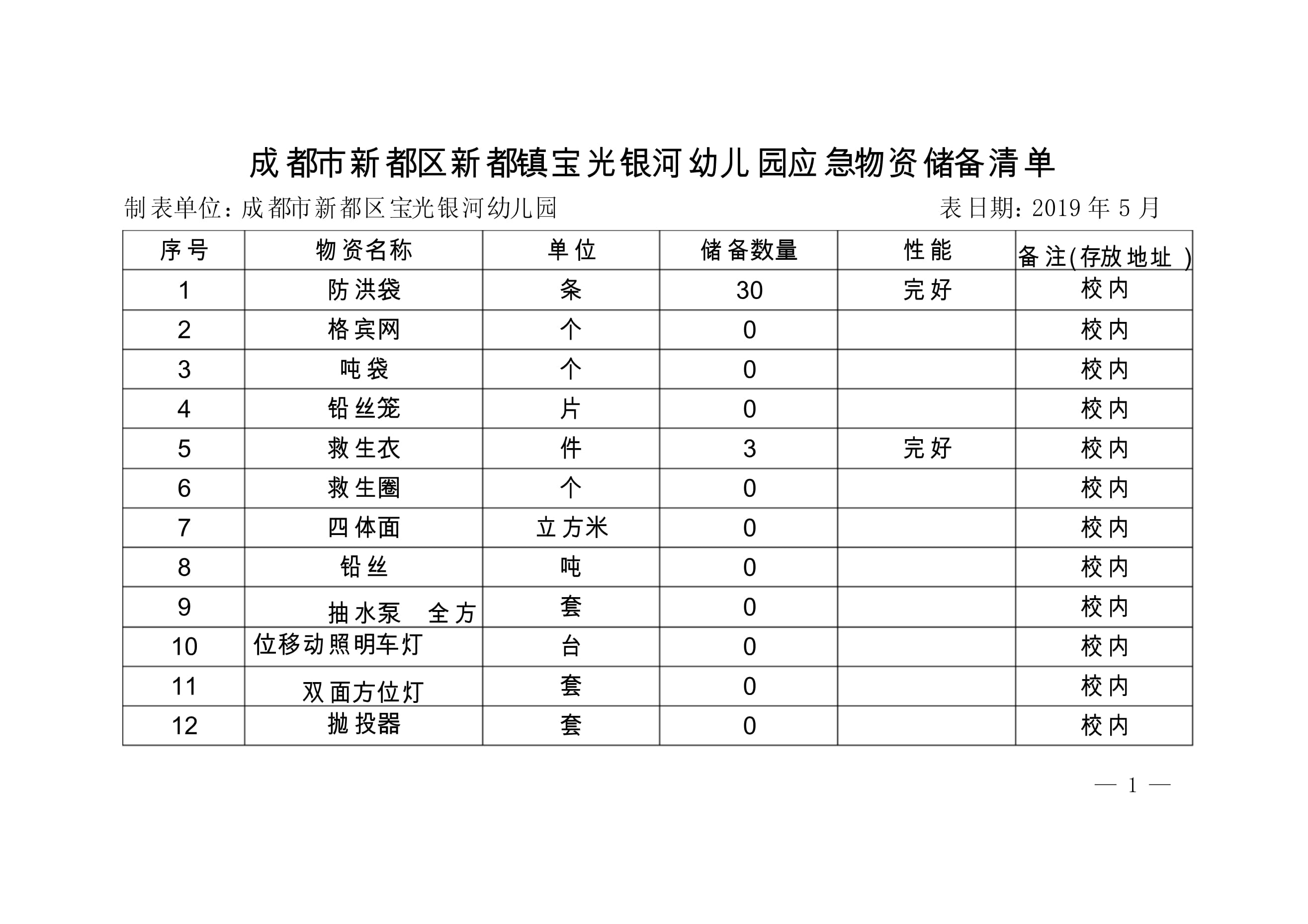 【疫情防控物资储备方案