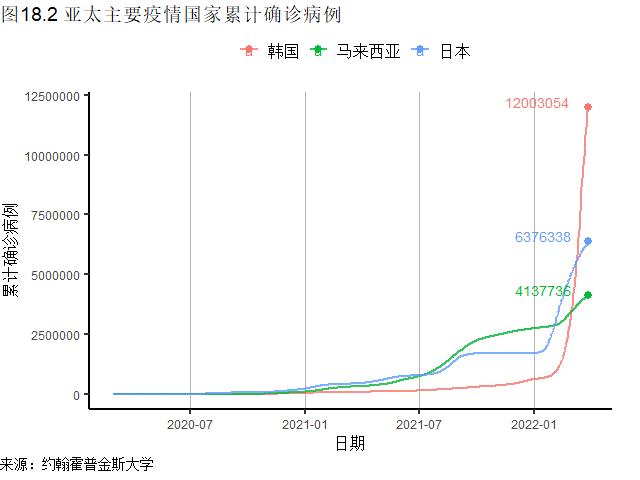 【2022年中国疫情发展史，2020中国疫情发展时间线】