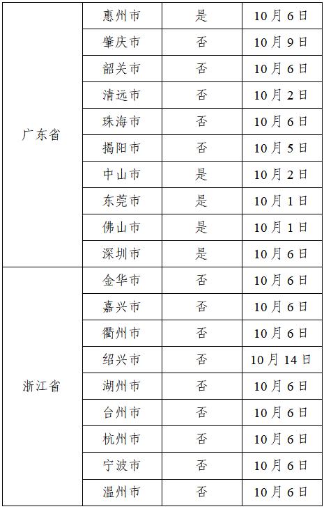 广东疫情速报全国最新数据】